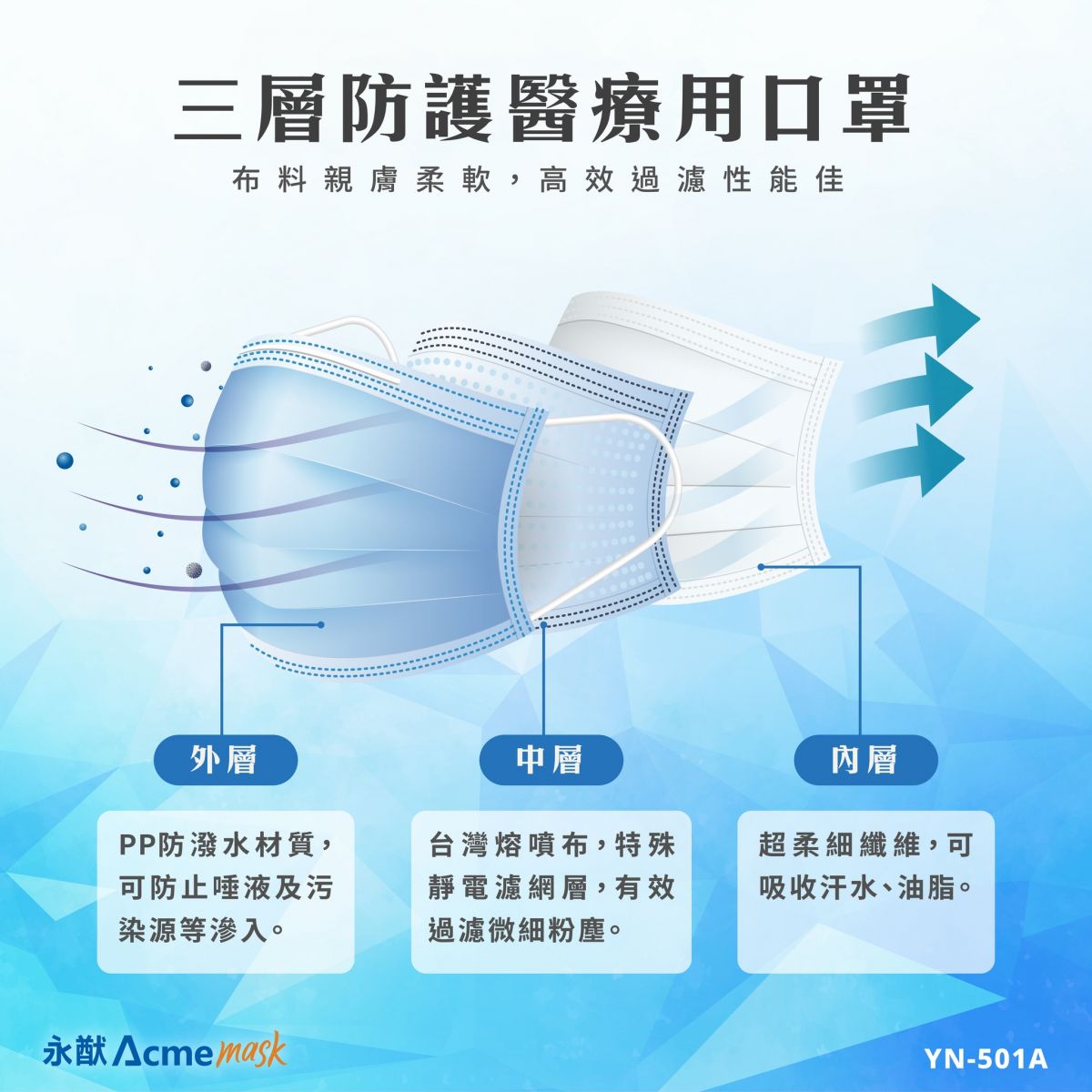 永猷口罩 內層與結構示意